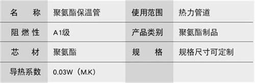 陇南聚氨酯发泡保温管厂家现货产品参数