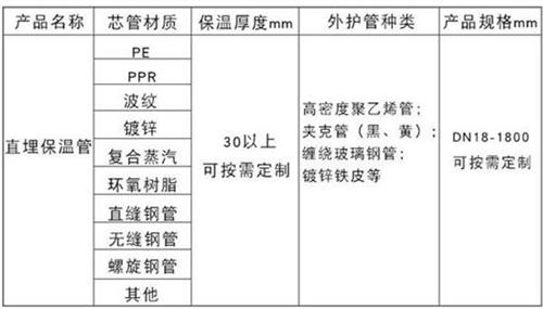 陇南聚氨酯直埋保温管加工产品材质